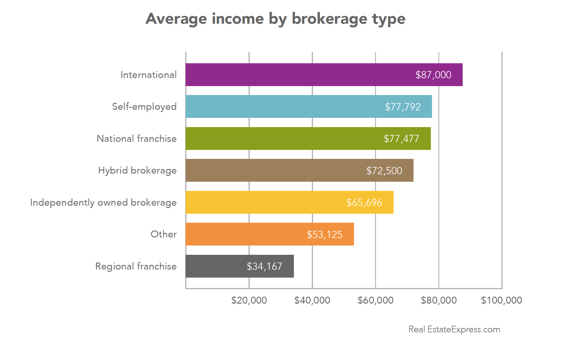 Средняя ваша. Types of real Estate. Types of Income. Income self-employed. How much should i pay?.