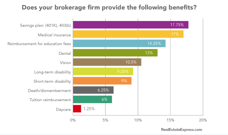 real estate broker benefits