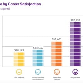 income by career satisfaction