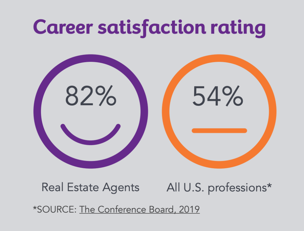 career satisfaction rating