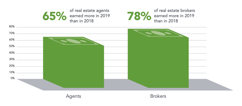 agent and broker income chart