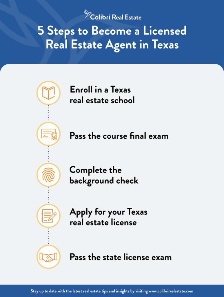 Steps to getting a real estate license in Texas